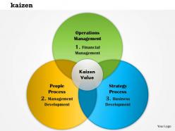 0614 kaizen values powerpoint presentation slide template