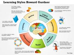 0614 learning styles howard gardner new powerpoint presentation slide template
