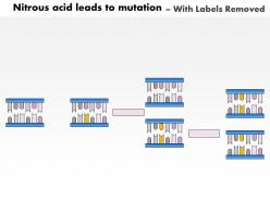 0614 nitrous acid leads to mutation medical images for powerpoint