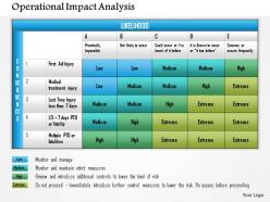0614 operational impact analysis powerpoint presentation slide template