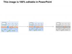0614 passive and active fluxes maintain the resting membrane potential medical images for powerpoint