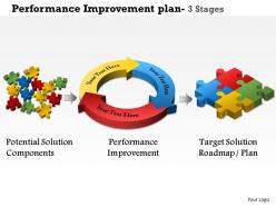 0614 performance improvement plan 3 stages powerpoint presentation slide template