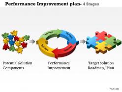 0614 performance improvement plan 4 stages powerpoint presentation slide template
