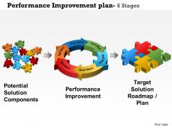 0614 performance improvement plan 6 stages powerpoint presentation slide template