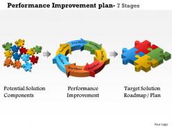 0614 performance improvement plan 7 stages powerpoint presentation slide template