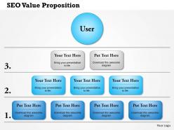 0614 seo value proposition 4 layers powerpoint presentation slide template