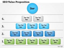 0614 seo value proposition 5 layers powerpoint presentation slide template