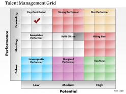 0614 talent management grid powerpoint presentation slide template