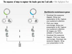 0614 the sequence of steps to engineer the insulin gene into e coli cells medical images for powerpoint