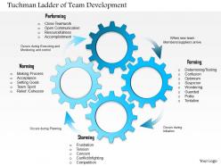 0614 tuchman ladder of team development powerpoint presentation