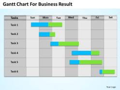 0620 Business Strategy Gantt Chart For Result Powerpoint Templates