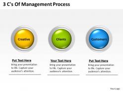 0620 Management Consultant Business 3 Cs Of Process Powerpoint Templates