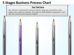 0620 management consulting business 5 stages process chart powerpoint templates ppt backgrounds for slides
