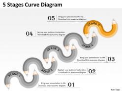 0620 strategy consulting business 5 stages curve diagram powerpoint templates backgrounds for slides