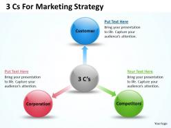 0620 Strategy Management Consultants 3 Cs For Marketing Powerpoint Templates