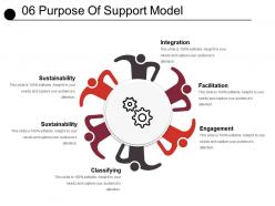 06 purpose of support model sample of ppt
