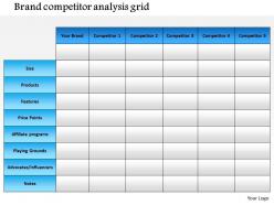 0714 brand competitor analysis grid powerpoint presentation slide template