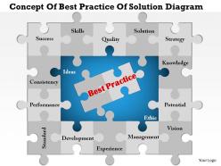 0714 business consulting concept of best practice of solution diagram powerpoint slide template