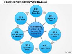 0714 business process improvement model powerpoint presentation slide template