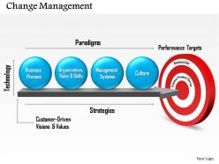 0714 change management powerpoint presentation slide template