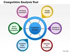 0714 competitive analysis tool powerpoint presentation slide template