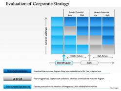 0714 evaluation of corporate strategy powerpoint presentation slide template