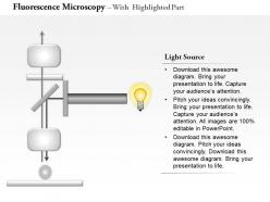 0714 fluorescence microscopy medical images for powerpoint