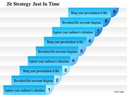 0714 jit strategy just in time powerpoint presentation slide template