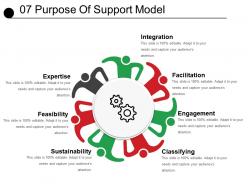 07 Purpose Of Support Model Powerpoint Images