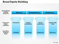 0814 brand equity building powerpoint presentation slide template