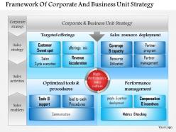 0814 business consulting framework of corporate and business unit strategy powerpoint slide template