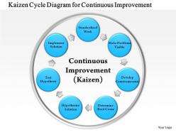 0814 business consulting kaizen cycle diagram for continuous improvement powerpoint slide template