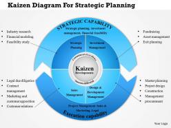 0814 business consulting kaizen diagram for strategic planning powerpoint slide template