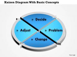 0814 business consulting kaizen diagram with basic concepts powerpoint slide template