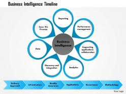 0814 business intelligence timeline powerpoint presentation slide template