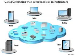 0814 cloud computing with components of infrastructure surrounded by mobile devices ppt slides