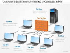 0814 computers behind a firewall connected to a centralized server ppt slides