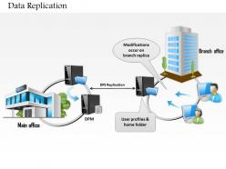 0814 data replication between main office and branch over network wan lan ppt slides