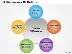 0814 dimensions of culture powerpoint presentation slide template