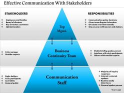 0814 effective communication with stakeholders powerpoint presentation slide template