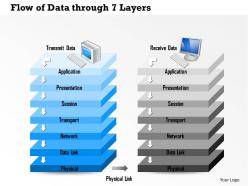 0814 flow of data through 7 layers of the osi reference model through physical link ppt slides