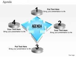 0814 four staged agenda with text boxes