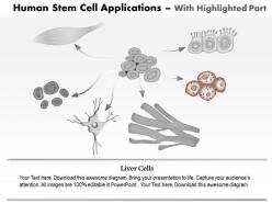 0814 human stem cell applications medical images for powerpoint