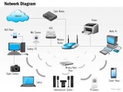 95855710 style technology 1 cloud 1 piece powerpoint presentation diagram infographic slide