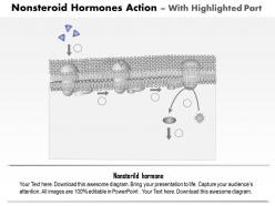 0814 nonsteroid hormones action medical images for powerpoint