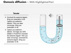 0814 osmosis diffusion of fluid through a semipermeable membrane medical images for powerpoint