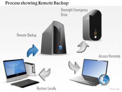 0814 process showing remote backup and local restore with an overnight emergency drive ppt slides