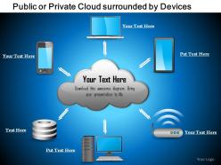 0814 public or private cloud surrounded by devices iphone laptop tablet storage servers ppt slides