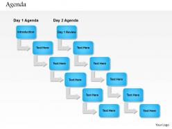 0814 sequential flow of daily agenda for process flow