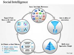 0814 social intelligence powerpoint presentation slide template